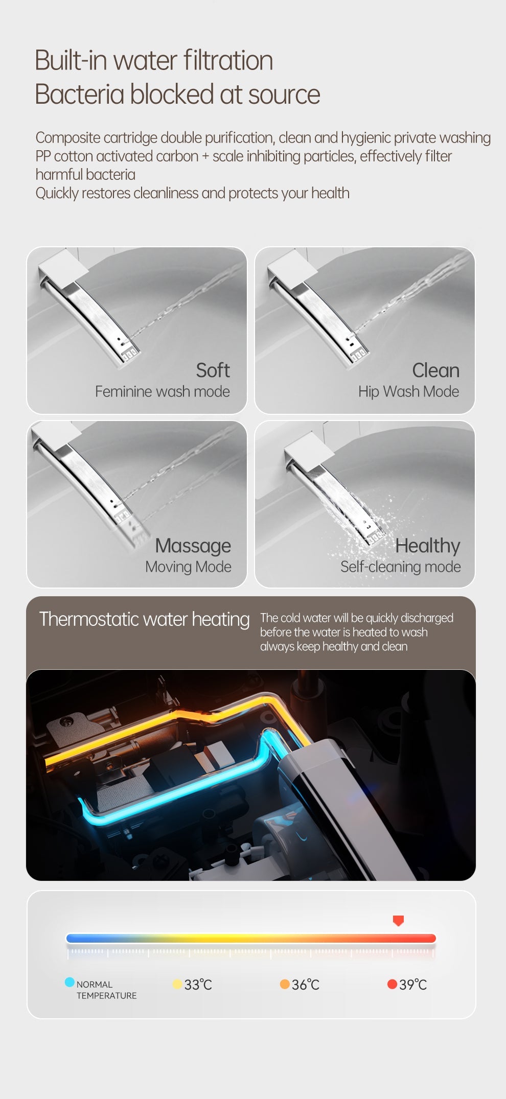 Smart Toilet-High Version
